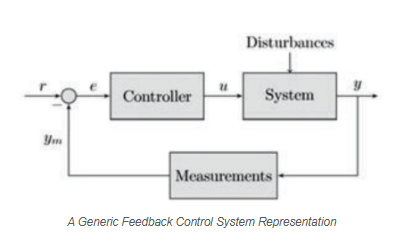 THE THING ABOUT CONTROL